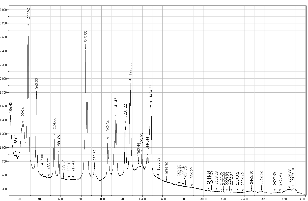 Raman spectrum of PEG 4000 using 785 nm laser