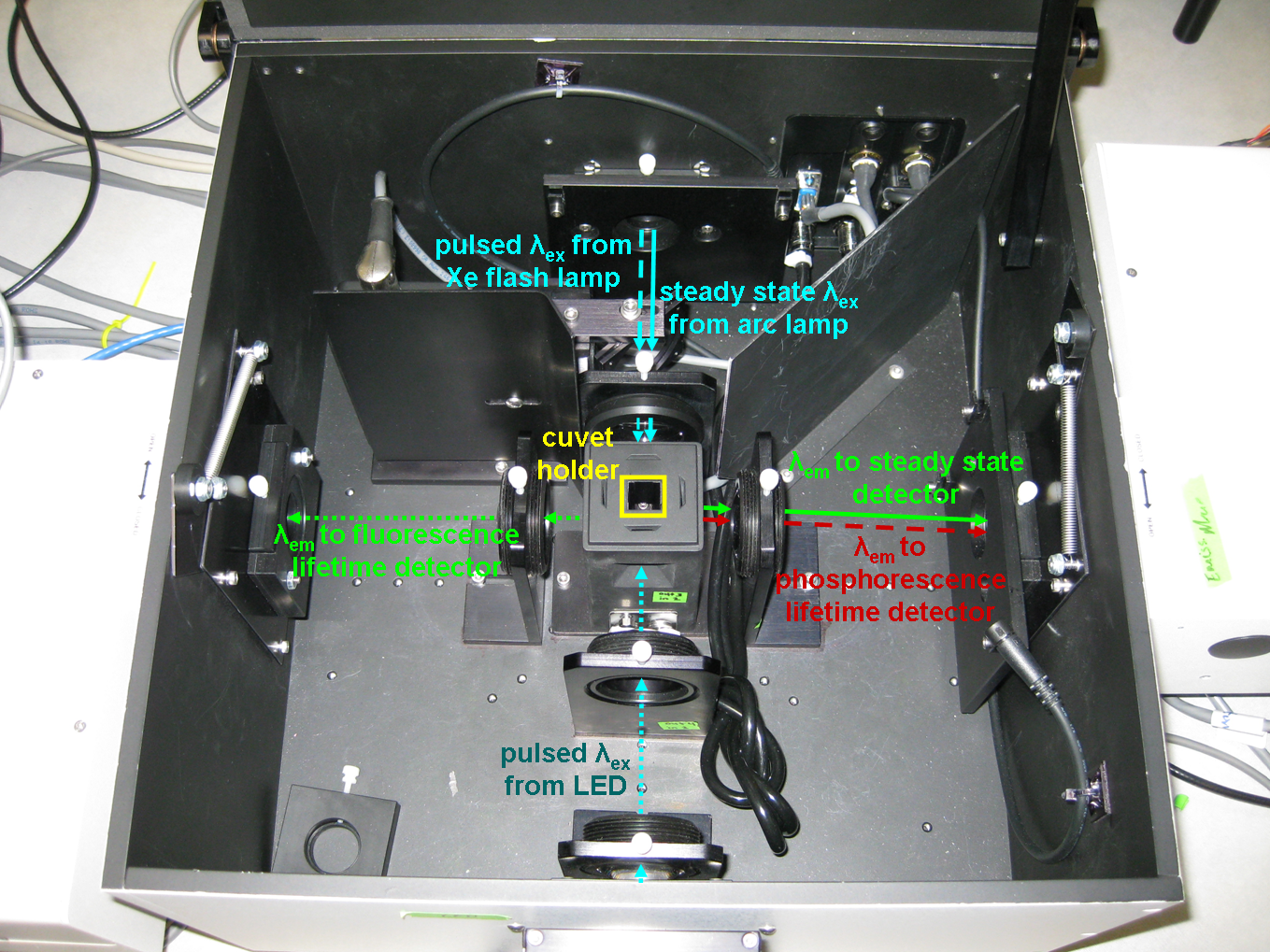 sample compartment QuantaMaster