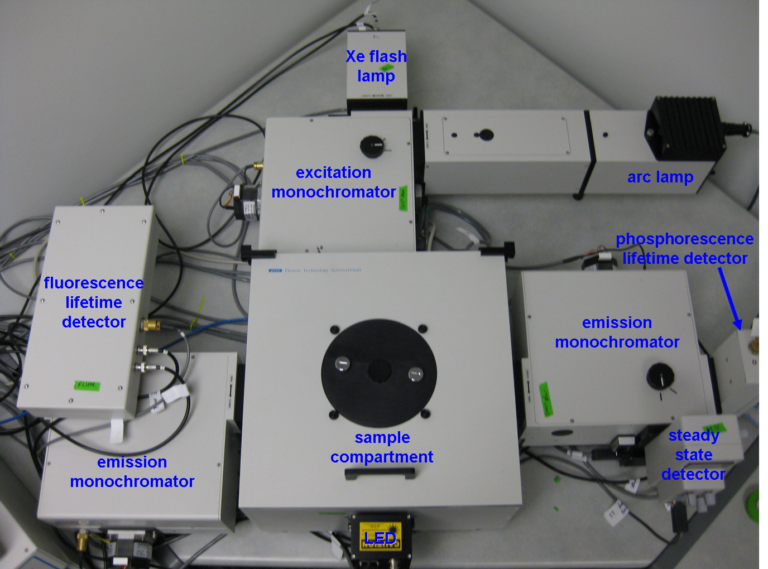 Spectrofluorometer